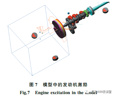 以多体动力学模型为基础的后驱车辆轰鸣性能开发的图9