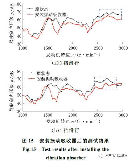 以多体动力学模型为基础的后驱车辆轰鸣性能开发的图18