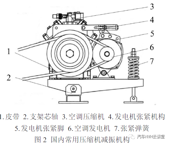 大客车空调压缩机悬置机构优化仿真的图2