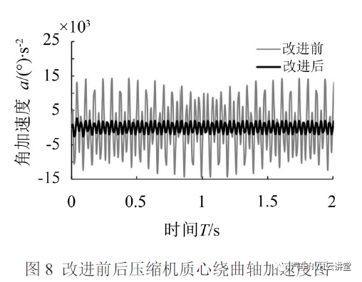 大客车空调压缩机悬置机构优化仿真的图23