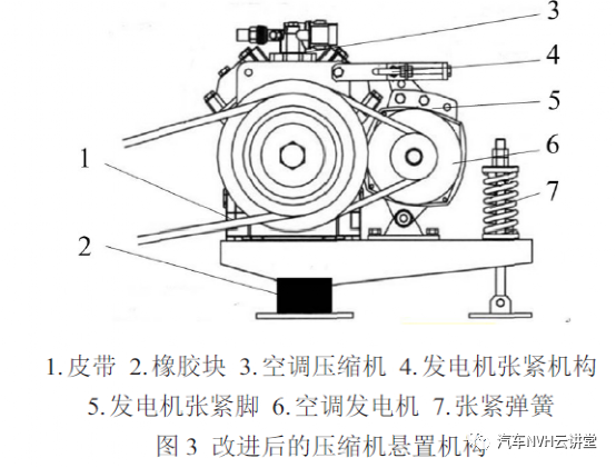 大客车空调压缩机悬置机构优化仿真的图3