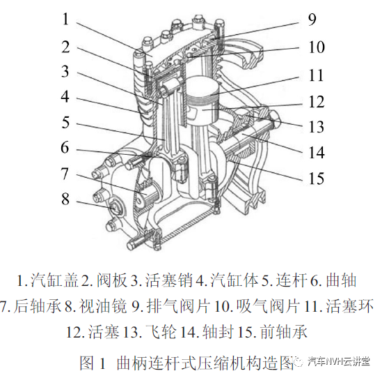 大客车空调压缩机悬置机构优化仿真的图1