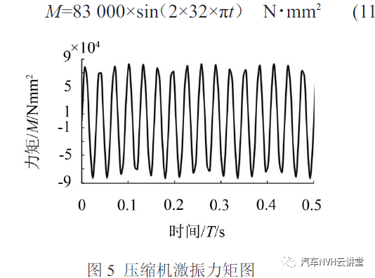 大客车空调压缩机悬置机构优化仿真的图19