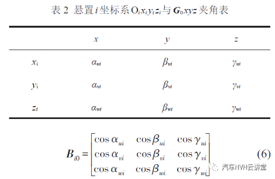大客车空调压缩机悬置机构优化仿真的图10