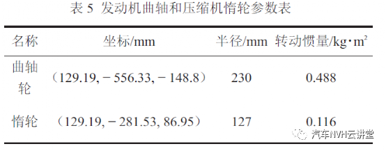 大客车空调压缩机悬置机构优化仿真的图17