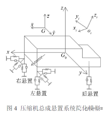 大客车空调压缩机悬置机构优化仿真的图4