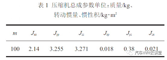 大客车空调压缩机悬置机构优化仿真的图7