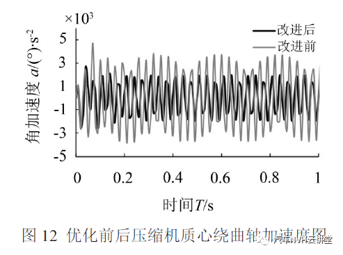 大客车空调压缩机悬置机构优化仿真的图26