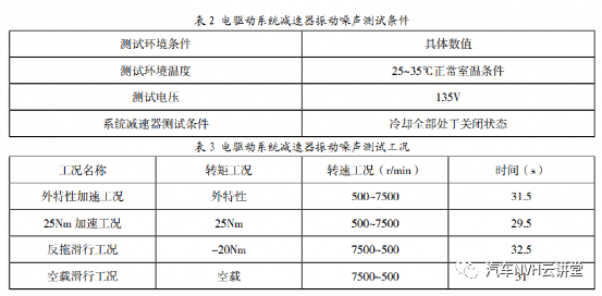 電驅動系統減速器剛柔耦合動力學建模及振動噪聲優化