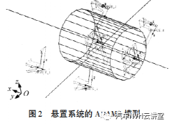 电动汽车电机总成悬置系统仿真分析及优化的图8