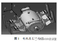 电动汽车电机总成悬置系统仿真分析及优化的图6