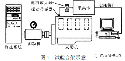 多工况下发动机振动噪声研究的图1