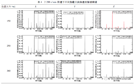 多工况下发动机振动噪声研究的图6