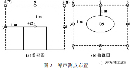 多工況下發動機振動噪聲研究的圖4