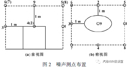 多工况下发动机振动噪声研究的图4