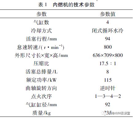 多工況下發動機振動噪聲研究的圖2