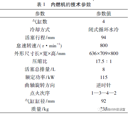 多工况下发动机振动噪声研究的图2