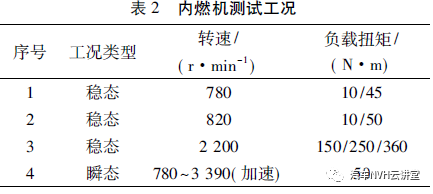 多工況下發動機振動噪聲研究的圖3