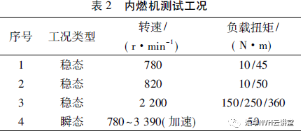 多工况下发动机振动噪声研究的图3