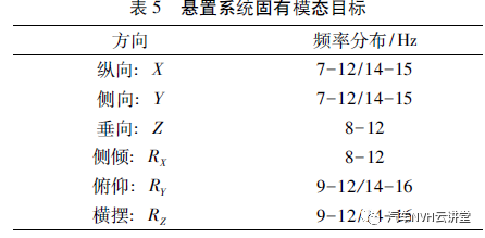 多工況下發動機振動噪聲研究的圖9
