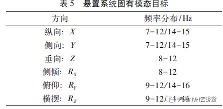 多工况下发动机振动噪声研究的图9