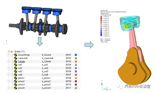发动机激励整车结构噪声混合仿真分析的图6