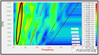 发动机激励整车结构噪声混合仿真分析的图10