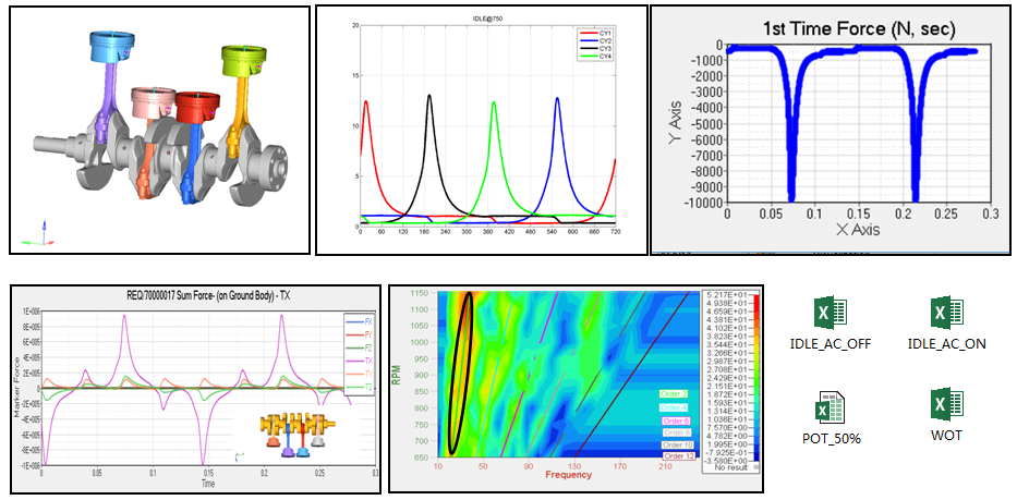 发动机激励整车结构噪声混合仿真分析的图8