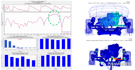 发动机激励整车结构噪声混合仿真分析的图12