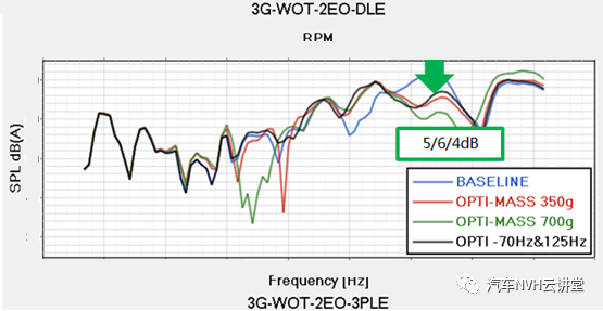 发动机激励整车结构噪声混合仿真分析的图13