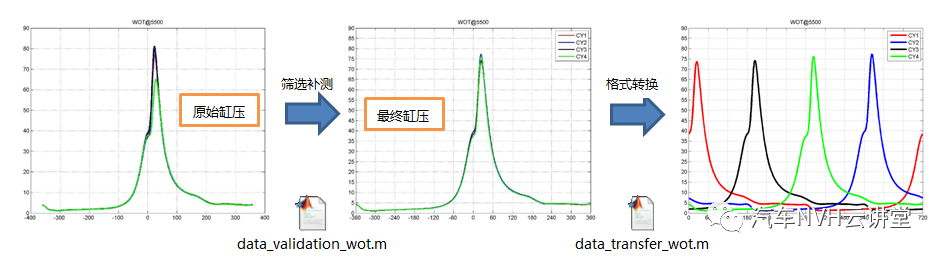 发动机激励整车结构噪声混合仿真分析的图5