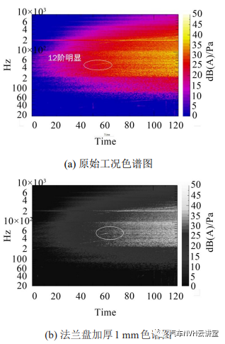 汽车空调箱鼓风机电机振动噪声分析与控制研究的图19