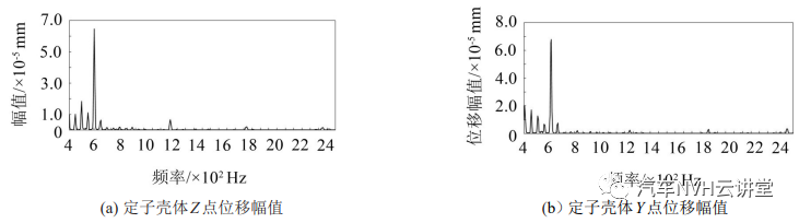 汽车空调箱鼓风机电机振动噪声分析与控制研究的图12