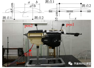 汽车空调箱鼓风机电机振动噪声分析与控制研究的图15