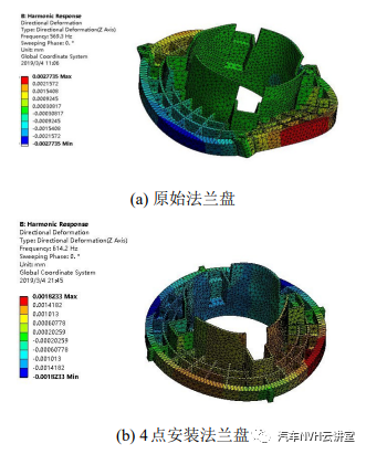 汽车空调箱鼓风机电机振动噪声分析与控制研究的图21