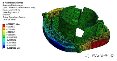 汽车空调箱鼓风机电机振动噪声分析与控制研究的图17