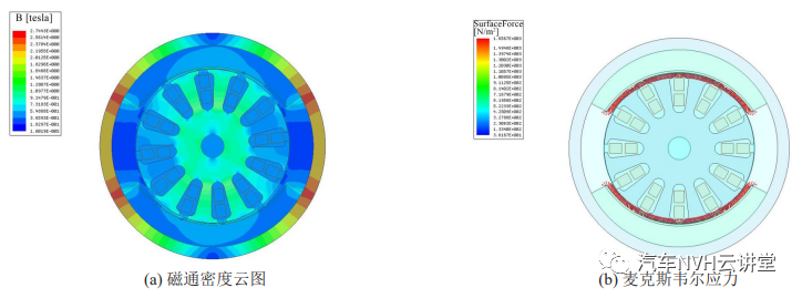 汽车空调箱鼓风机电机振动噪声分析与控制研究的图4