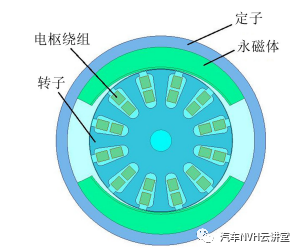 汽车空调箱鼓风机电机振动噪声分析与控制研究的图3