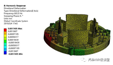 汽车空调箱鼓风机电机振动噪声分析与控制研究的图18