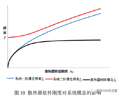 汽车散热器总成对NVH 的影响分析的图17