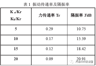 汽车散热器总成对NVH 的影响分析的图13