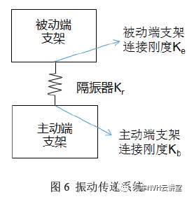 汽车散热器总成对NVH 的影响分析的图10