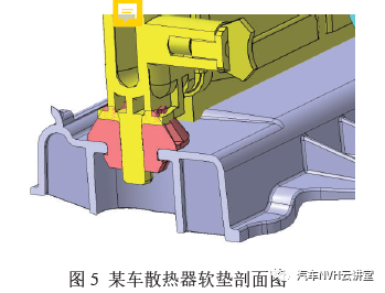 汽车散热器总成对NVH 的影响分析的图9