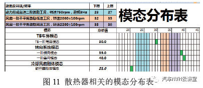 汽车散热器总成对NVH 的影响分析的图19