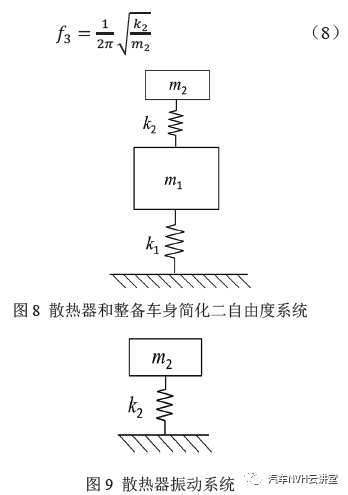 汽车散热器总成对NVH 的影响分析的图16