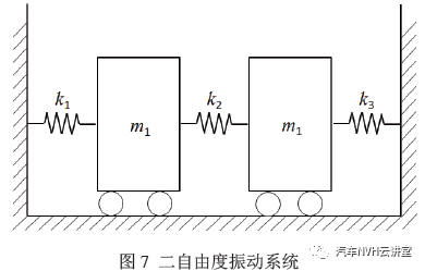 汽车散热器总成对NVH 的影响分析的图14