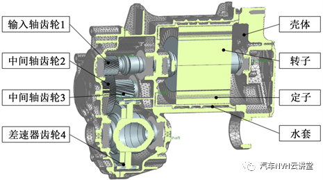 一种基于V模型下针对三合一电驱总成的NVH优化型研发方案的图2