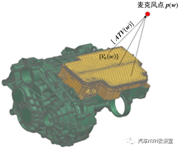 一种基于V模型下针对三合一电驱总成的NVH优化型研发方案的图8