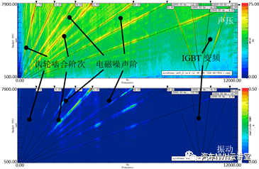 一种基于V模型下针对三合一电驱总成的NVH优化型研发方案的图17