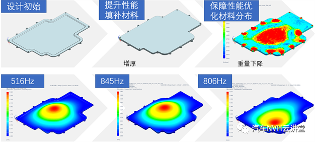 一种基于V模型下针对三合一电驱总成的NVH优化型研发方案的图14